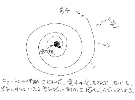 世の中の物事はとびとびである。／執筆：野村泰紀