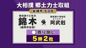 錦木（岩手・盛岡市出身）阿武剋に寄り倒しで勝ち５勝２敗　大相撲秋場所７日目