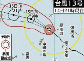 台風13号：沖縄地方から遠ざかる　時速20キロの速さで北西へ進む【14日午後9時現在】