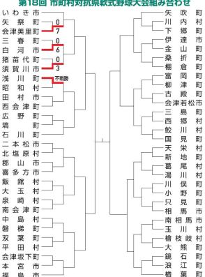 第18回市町村対抗県軟式野球開幕　58市町村競う（9月14日）