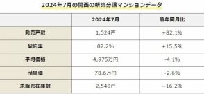 関西・中部エリア絶好調！大阪・名古屋などの新築・中古マンション最新市況と注目物件を解説【2024年9月版】