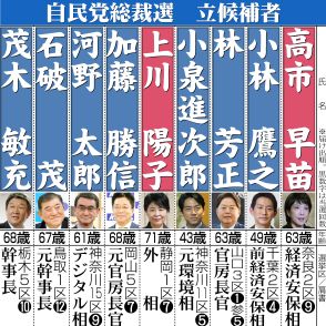 進次郎包囲網？早期解散論めぐり総裁選８候補が距離「自民党だけの都合で…」「時の総理の判断」