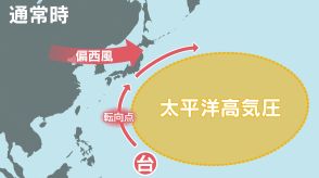 日本を襲った超ノロノロ台風　ジェット気流に乗り損ね高気圧に挟まれる【暮らしの防災】