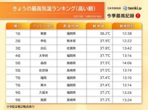 今日も厳しい暑さ最高気温38℃超も　今週は後半にはようやく猛暑の出口が見えた?