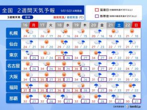 異例の猛暑　ようやく終息へ　次の3連休は西・東日本で大雨か　前線と台風の影響は