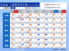 北海道の2週間天気　暑さは彼岸まで?　20日以降は急激に肌寒くなる