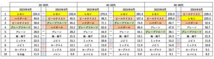 酒税改正前後でビール系飲料の購買行動はどう変化した？