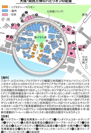 万博、機運醸成へ正念場　パビリオン配置の全体像を提示、伸び悩む入場券販売の加速なるか