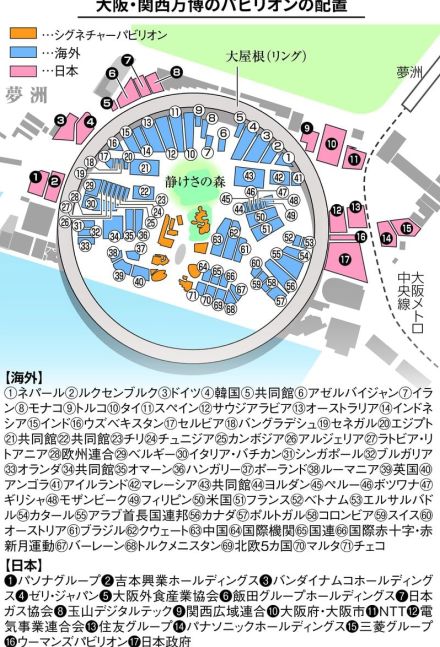 万博、機運醸成へ正念場　パビリオン配置の全体像を提示、伸び悩む入場券販売の加速なるか