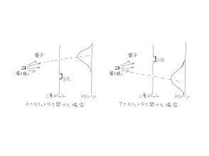 二重スリット実験を解説。／執筆：野村泰紀