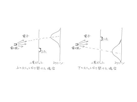 二重スリット実験を解説。／執筆：野村泰紀