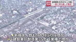 福島県の雇用情勢「一部に持ち直しの動き」　労働局　約２年ぶりに判断を上方修正