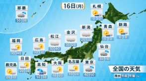 3連休最終日　秋雨前線＋暖湿気で大気不安定続く　九州中心に猛暑日続出　台風14号発生また南西諸島接近か