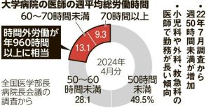 医師の働き方改革の影響は?　総労働時間減少も、研究時間の確保課題