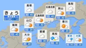 【きょう9/16（月） 広島天気】概ね晴れるも午後は雷雨に注意　熱中症警戒アラート発表中　猛烈な残暑続く