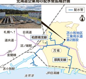 苫小牧東部地域、工業用水の配水管を拡幅へ　供給要望相次ぎ北海道が計画　事業費最大30億円