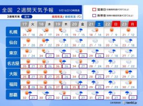 来週はようやく猛暑収まる　沖縄は再び台風の影響も　2週間天気