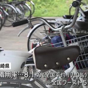 自転車のヘルメット着用率　宮崎県は８．１％　全国ワースト５位