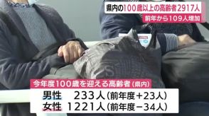 100歳以上の高齢者は2917人　前年比109人増　最高齢は小山町在住の女性で113歳　静岡