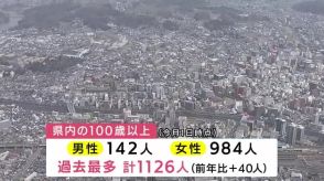 敬老の日　岩手県内１００歳以上は１１２６人　最高齢は１１１歳