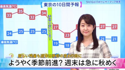 【動画解説】ようやく季節前進？　週末は急に秋めく　厳しい残暑も週末は季節の変わり目に