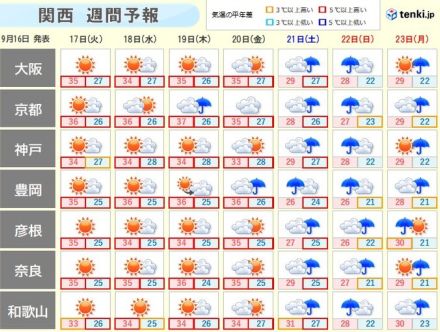 関西　次の3連休は秋雨前線南下　猛暑は収まるものの大雨に注意