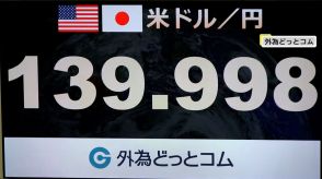 2023年7月以来の1ドル=139円台　アメリカのFRBが会合で大幅な利下げに踏み切るとの見方が影響