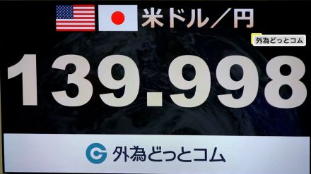 2023年7月以来の1ドル=139円台　アメリカのFRBが会合で大幅な利下げに踏み切るとの見方が影響