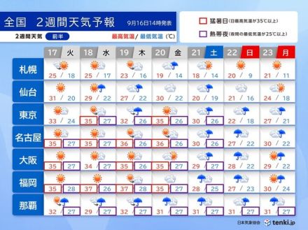 台風14号　18日～19日頃に沖縄に接近　23日にかけての3連休は秋雨前線で大雨