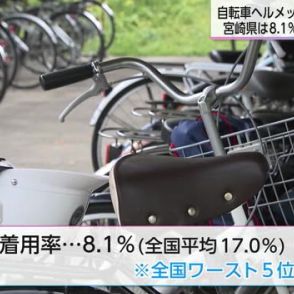 自転車のヘルメット着用率８．１％　宮崎県は全国ワースト５位