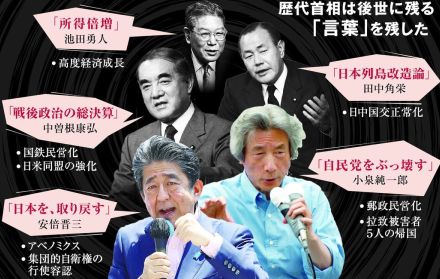 発言「切り取り」で変わる言葉づかい　〝誘惑〟のワンフレーズ、「心地よさ」に潜む危険　宰相の条件⑤「言葉の力」