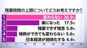 「残業の二極化」が意味するもの　働き方改革関連法施行から5年