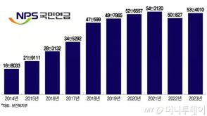 [KWレポート] 若者の雇用守れるか…韓国「65歳定年」の課題 (3)