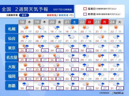 明日は台風14号が沖縄・奄美へ　3連休中は広く本降りの雨　猛暑収まる　2週間天気