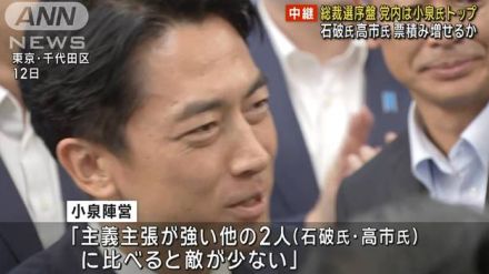 自民党総裁選　選挙序盤　小泉氏、石破氏、高市氏が先行か