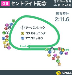 【セントライト記念回顧】進化遂げたアーバンシックの完璧な立ち回り　ルメール騎手の戦略も冴えわたる