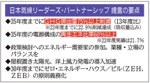 太陽光、屋根上に拡大余地…温室ガス削減加速へ、企業グループからの提言