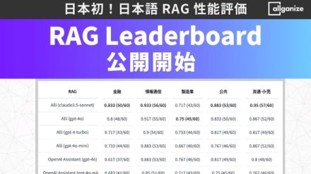 RAGソリューションの日本語“性能表”、5業界対象にAllganizeが公開