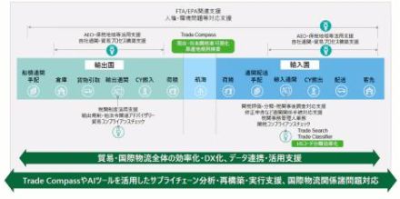 デロイト トーマツGTAT、貿易DXやサプライチェーン強靭化を支援するサービスを拡充