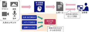 NEC、AIを用いたファクトチェック支援技術を開発開始　インターネット上の情報を多面的に分析