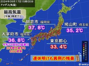 関東～九州で厳しい残暑　37℃超も　次の3連休は大雨の恐れ　気温急降下で秋の気配