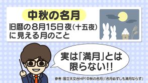 今夜は「中秋の名月」　厳密には「満月」はあすの午前11時34分　最も満月に近いのは「今夜遅い時間か、あすの月の出の直後」　県内では見られる？　気象予報士が解説