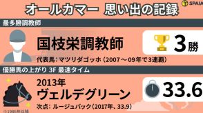 【オールカマー】無類の「中山巧者」マツリダゴッホが3連覇　秋の古馬GⅠ前哨戦を「記録」で振り返る