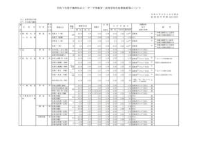 【小学校受験2025】【中学受験2025】【高校受験2025】千葉県、私立学校の生徒募集要項を公表