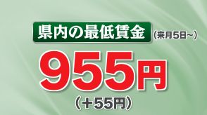 12年前は664円…最低賃金955円に引き上げへ「本当に上げないといけないの」の声も　福島