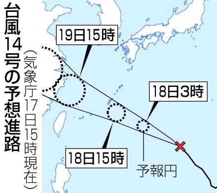 【図解】18日、沖縄に最接近＝大型の台風14号、高波警戒―気象庁