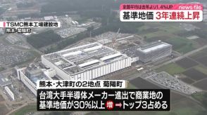 「基準地価」全国平均＋1.4％　3年連続の上昇