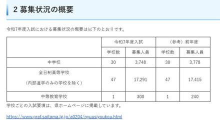 【中学受験2025】【高校受験2025】埼玉県私立校の入試要項一覧