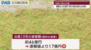 【大分】台風１０号の農林水産物被害４６億円　高速通行止めは復旧せず