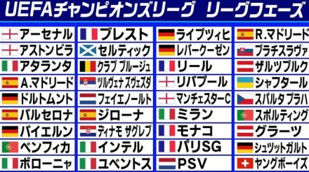 【サッカー】欧州CLが開幕！今大会から方式変更...第1節はACミランvsリバプールが激突